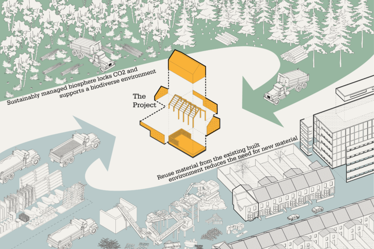 Axonometry Diagram Mine The Anthropocene